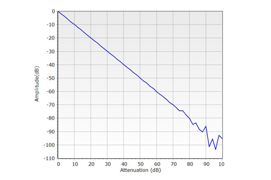 Range Control Software